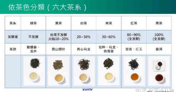 轻微发酵茶是什么茶类，揭示茶叶新品种：轻微发酵茶属于哪种茶类？