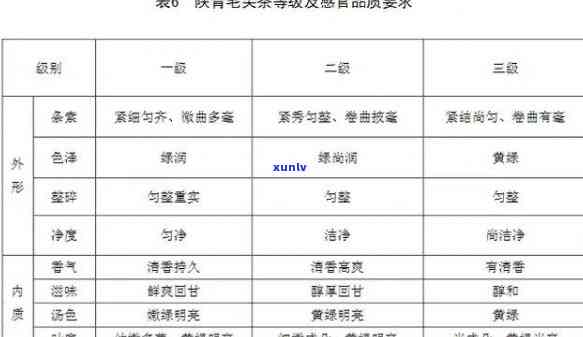 陕西什么茶有名，探寻陕西名茶：揭秘陕西省著名茶叶品种