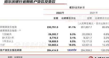 哈尔滨信用卡逾期处理免费咨询-哈尔滨信用卡逾期处理免费咨询 *** 