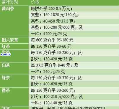 探究斯宅茶的优点：种类、价格与所属茶类全揭秘