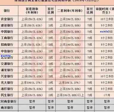 平安逾期协商政策-平安信用卡逾期协商政策