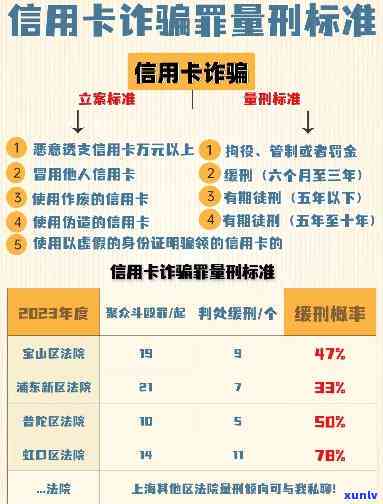 江信用卡诈骗立案标准：最新规定与金额解析