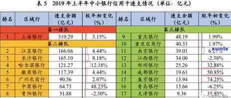 江西省信用卡服务  ：查询及办理指南