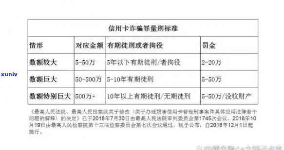 江西省信用卡诈骗罪立案标准及其最新规定