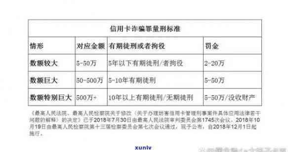 江西省信用卡诈骗罪量刑标准2019，江西：2019年信用卡诈骗罪最新量刑标准解读