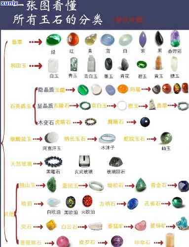 天然玉石价格全揭秘：包括价格、图片及详细解析，一文看懂！