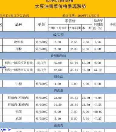 天然玉石价格全揭秘：包括价格、图片及详细解析，一文看懂！