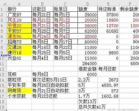 欠款40多万怎么上岸？谁能救我？急需解决方案！