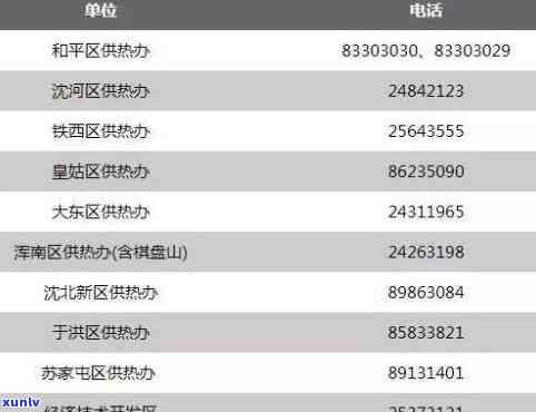 沈阳市信用卡垫还  及中心联系方法查询