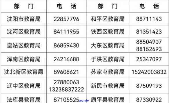 沈阳市信用卡垫还  及中心联系方法查询