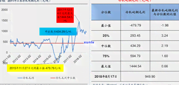 唐代玉器价格-唐代玉器价格表