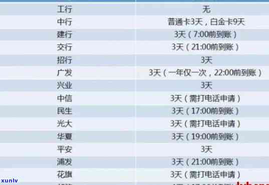 网商贷逾期多久会上多久可以消除，怎样避免网商贷逾期记录上？多久能消除逾期信息？