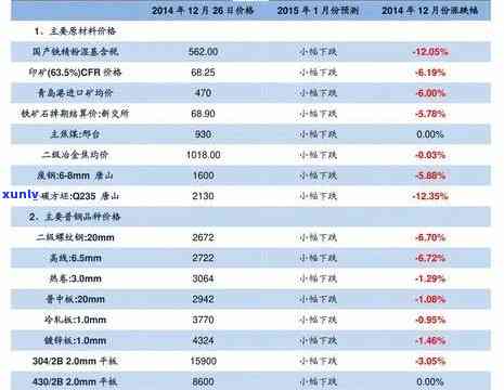 唐代玉器价格全览：最新行情及价格表汇总