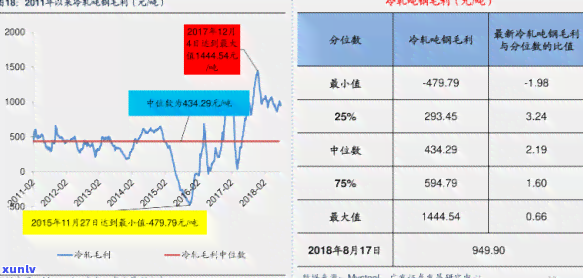 唐代玉石价格-唐代玉石价格表