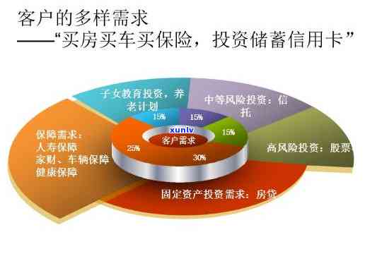 信用卡咨询管理公司：业务围解析