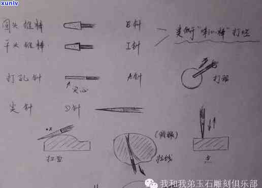 玉石 *** 工具大全：种类、用途与必备清单