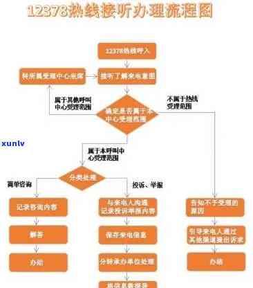 兴业银行逾期公示网页-兴业银行逾期公示网页查询