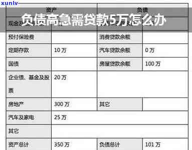 负债10万怎么办呀？能否申请贷款解决财务困境？