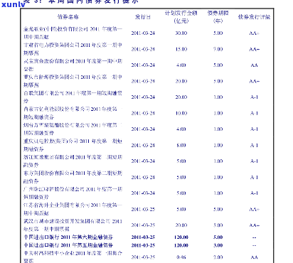 青城山茗茶价格全览：最新价格表及多少钱一斤