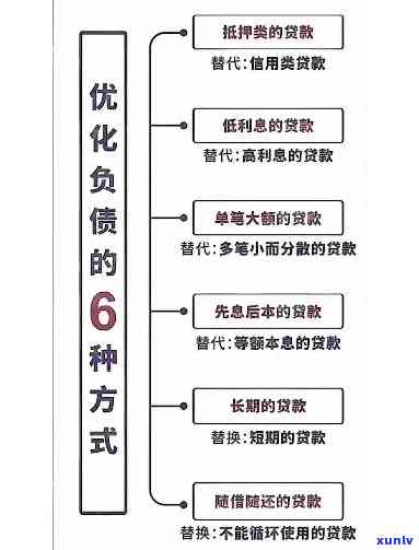 负债70多万，能否申请贷款？解决方案全攻略