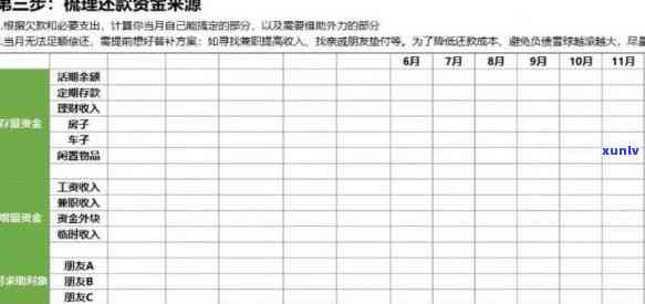 负债70万怎么走出来，从负债70万中走出：一份实用的财务规划指南