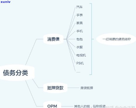 负债70万怎么走出来，从负债70万中走出：一份实用的财务规划指南