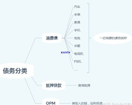 负债十几万怎样翻身，从负债十几万到财务自由：实现经济翻身的策略和步骤