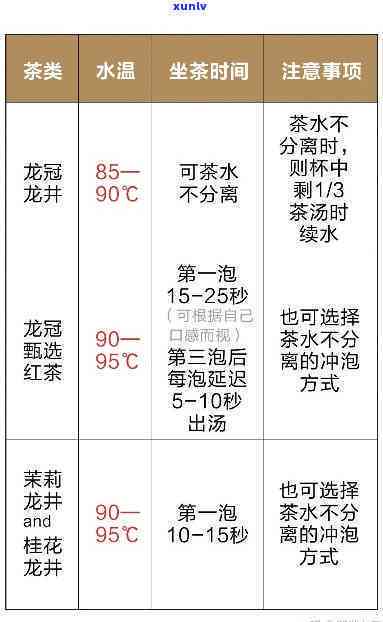 17岁轻茶：泡法、口感与品种全解析