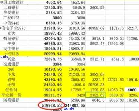 负债50万算多吗？探讨其数量级与作用