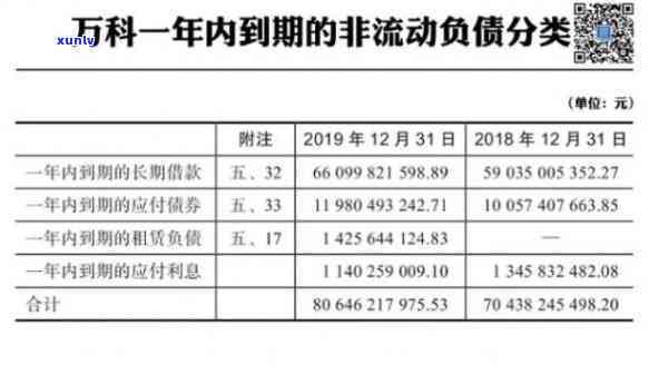 负债50万算多吗？探讨其数量级与作用