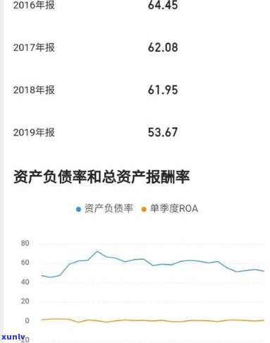 负债50万算多吗？探讨其数量级与作用