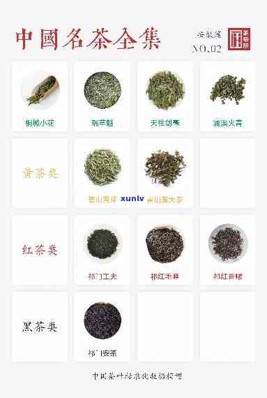 陕西安都有哪些茶叶品种？