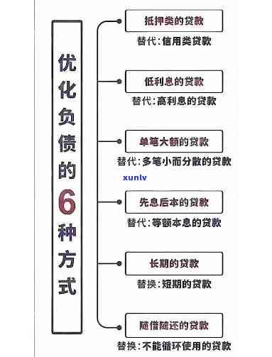 怎样解决10万元负债？解决方案全解析