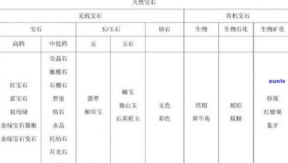 天然玉石分类标准详表：图片与详细说明一应俱全