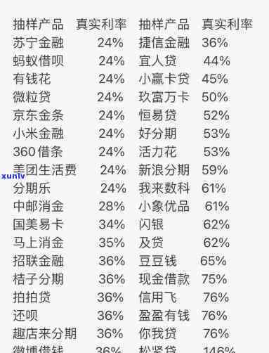 负债20几万怎样上岸，从负债20几万到财务自由：实现经济独立的实用策略