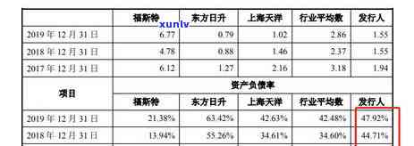 负债500万无力偿还怎么办呀怎么解决，身负500万债务，无法偿还？解决方案大揭秘！