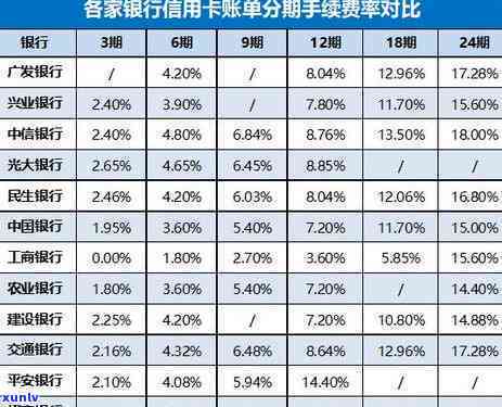 花呗更低还款实在还不起怎么办，实在无法还清花呗更低还款？解决方案在此！