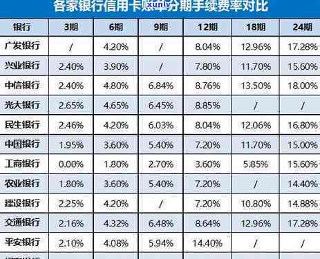 花呗更低还款实在还不起怎么办，实在无法还清花呗更低还款？解决方案在此！