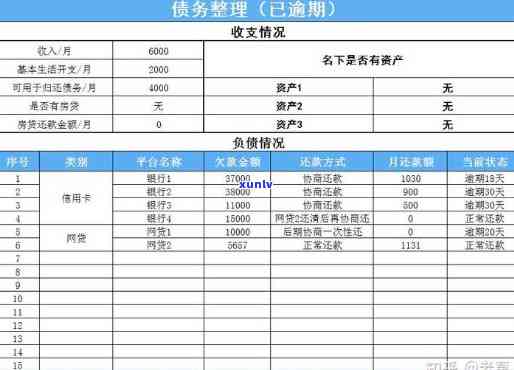 欠信用卡20万怎么翻身？全攻略教你怎样还款、摆脱债务危机！