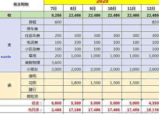 欠款20万月薪6000？教你怎样翻身！