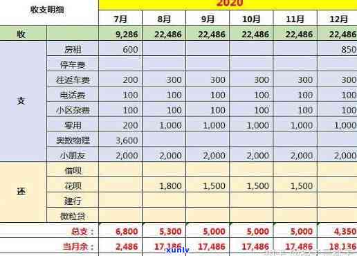 欠款20万月薪7000怎样翻身？实用建议帮你快速上岸！