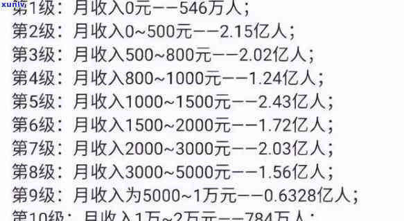 欠20万月薪3000怎么办呀-欠20万每月3000工资怎么办