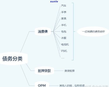 负债30万的我该怎么办，负债30万，如何重获财务自由？