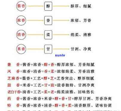 香高味醇的意思与形美的完美结合