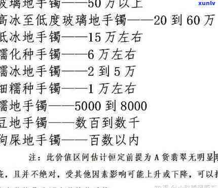 千玺翡翠价格表，揭秘千玺翡翠价格表：珍贵宝石的市场价格解析