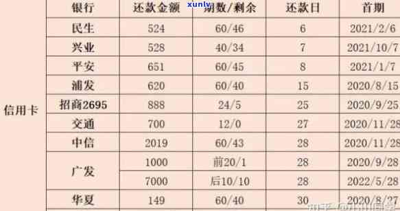 欠信用卡三十万还不起最后会怎么样，三十万信用卡债务压身，无力偿还的结果是什么？