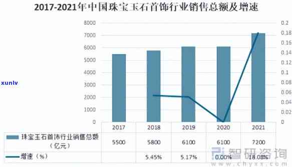 唐县玉石价格走势，独家解析：唐县玉石价格走势，深度解读市场动态！