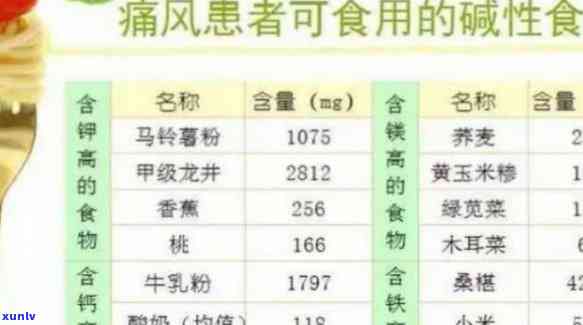 痛风喝什么茶能有效降尿酸？