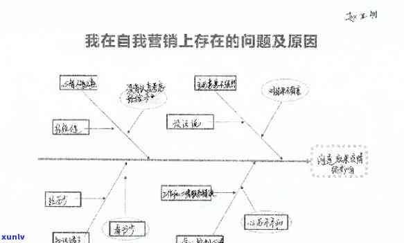 本人害本人以后怎么办：病因、作用与解决策略