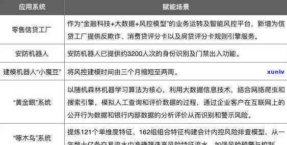 兴业银行风控严不严格，探究兴业银行的风险控制力度：严格or宽松？